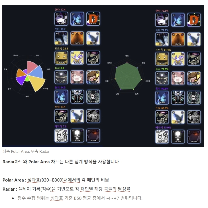 능력치 차트 도움말